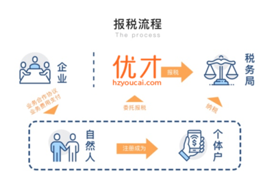 灵活用工新篇章 优才双兼包引领高效合规新趋势